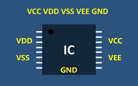 Power Supply Voltages Abbr: VCC VDD VEE VSS .